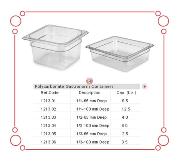 GN PAN POLYCARBONATE